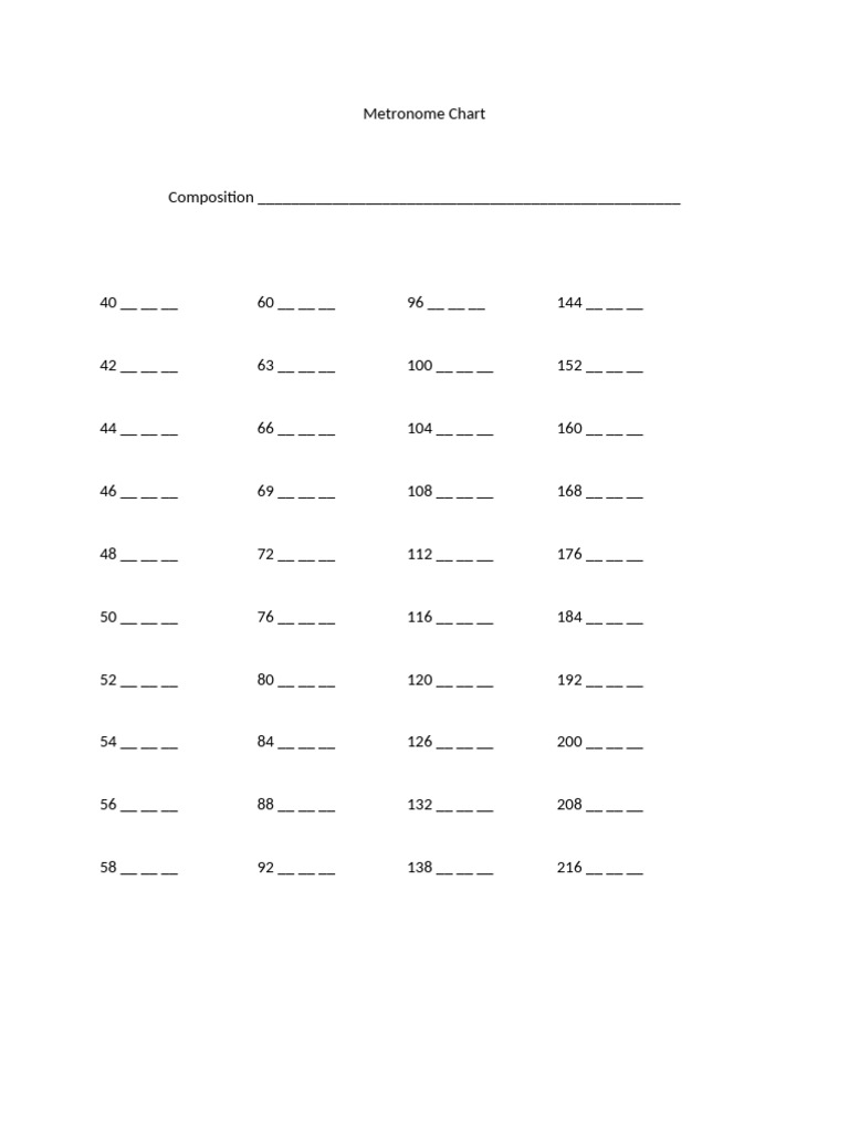 Metronome Chart - Traditional | PDF