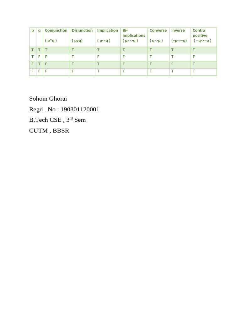 Logical Operations and Truth Tables | PDF
