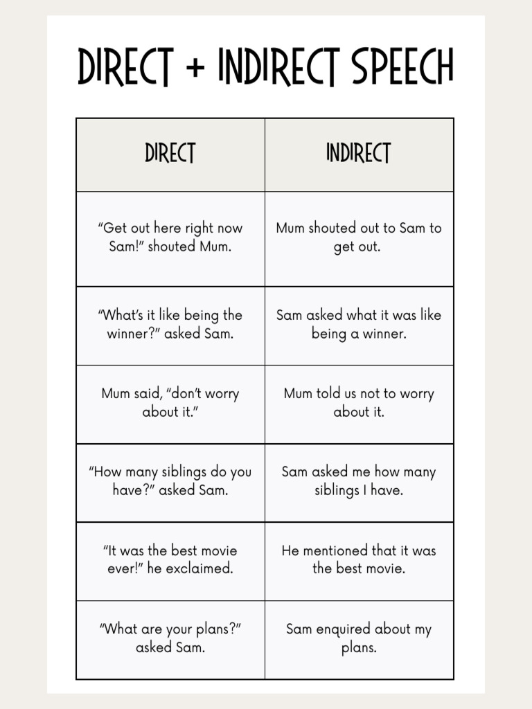 Direct and Indirect Speech Educational Poster in White Grey Simple ...