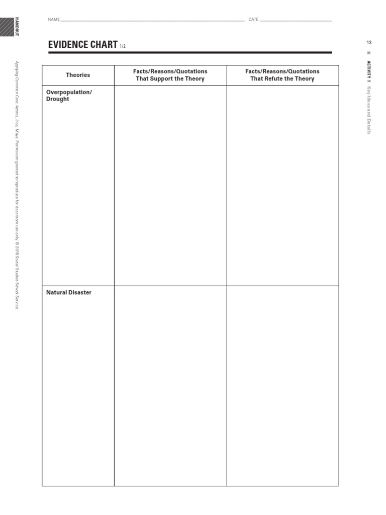 Aztec, Inca, Maya Evidence Chart | PDF | Mesoamerica | Indigenous ...
