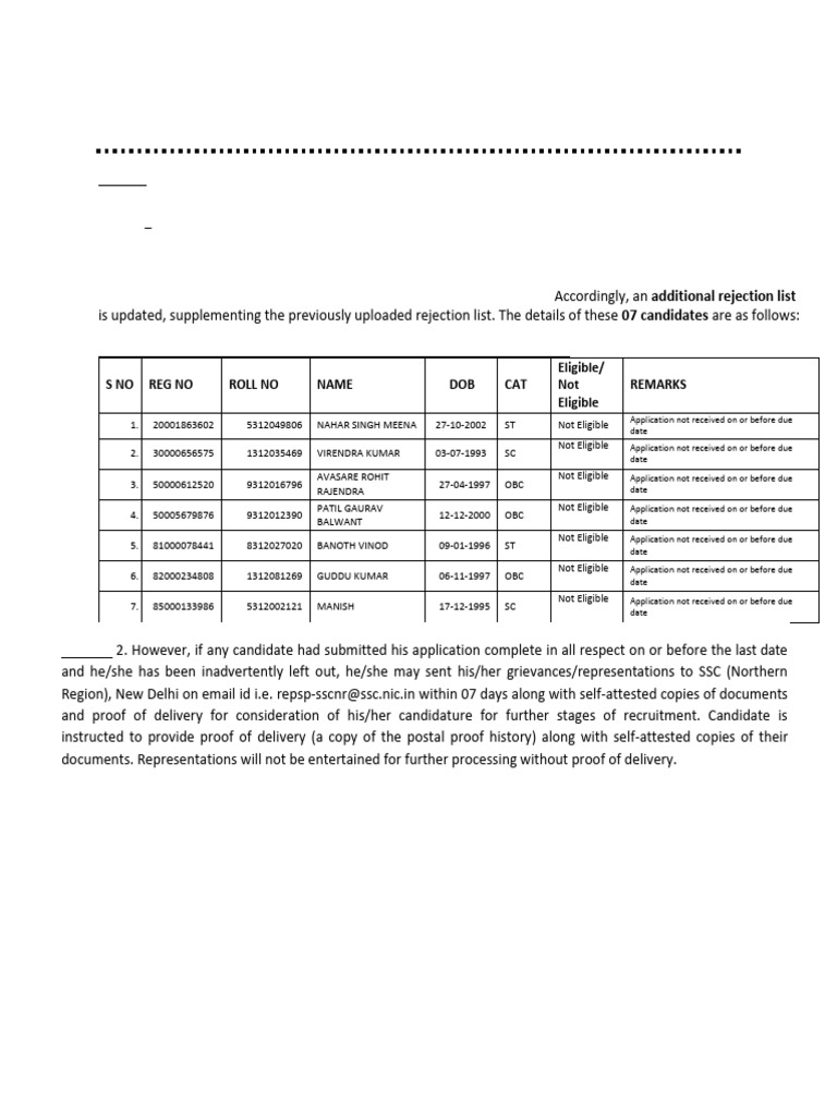 AdditionalRejectionlist NR31323 07022025 | PDF