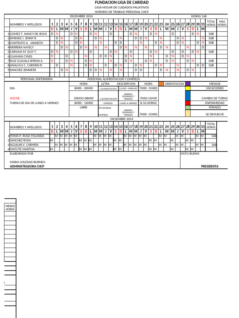Horario CHCP | PDF