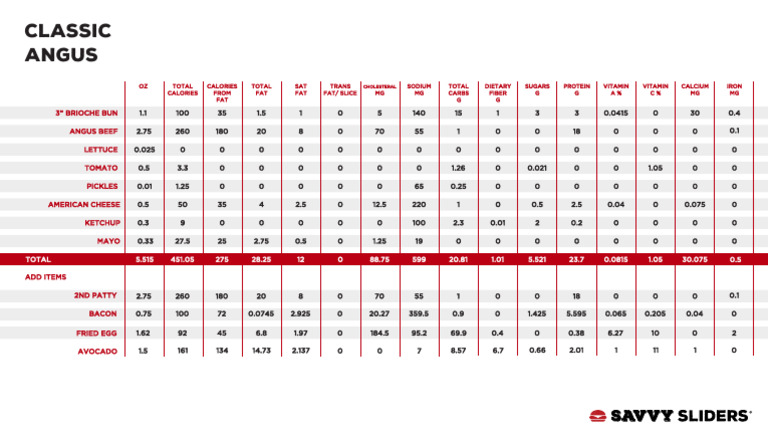 Classic Angus Burger Nutrition Facts | PDF | Fat | Cuisine