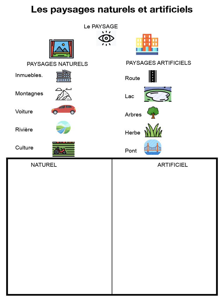 Paysages naturels et artificiels | PDF