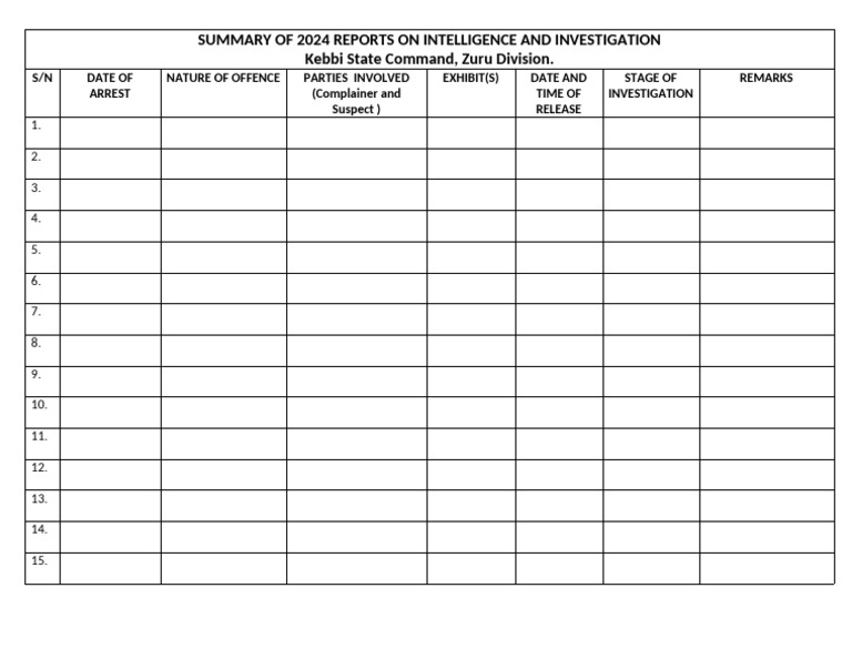 Summary of 2024 Reports On Intelligence and Investigation | PDF