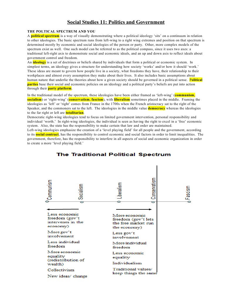 Govt Notes | PDF | Political Spectrum | Right Wing Politics