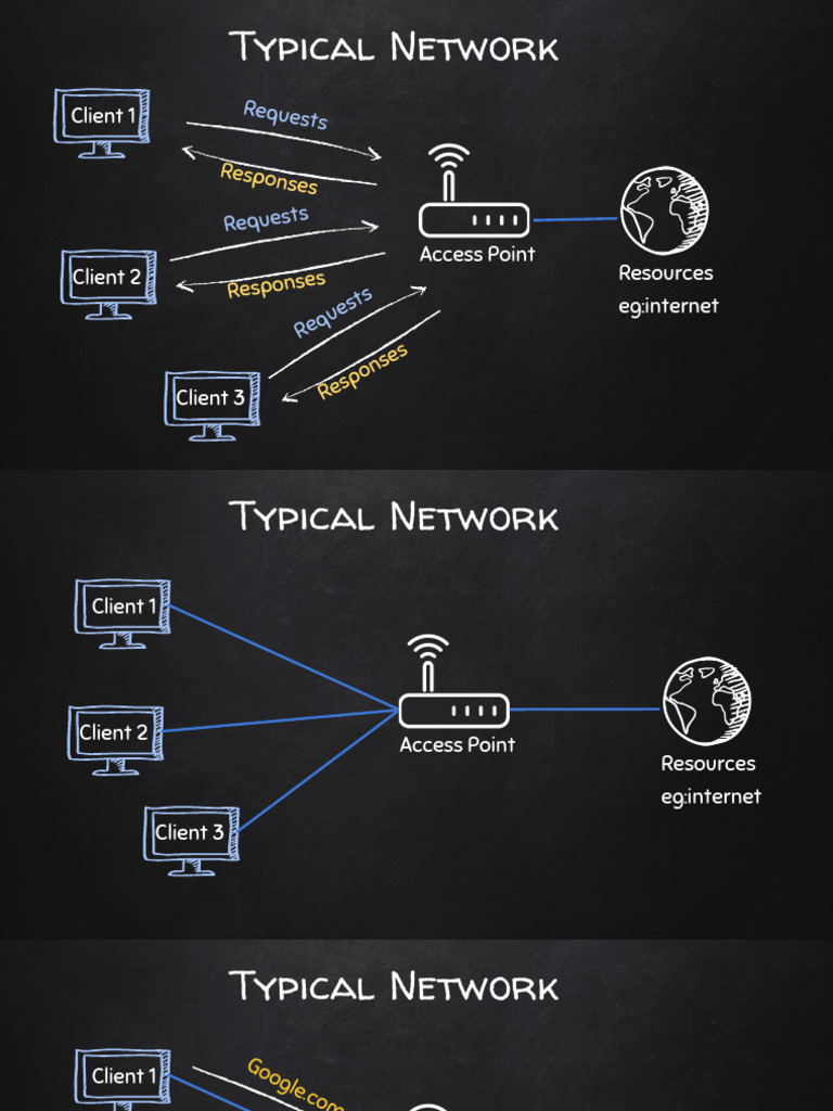 Networks+ +Pre+Connection+Attacks | PDF | Data Transmission ...