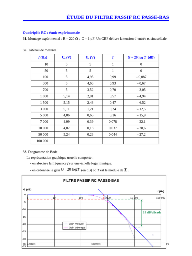 Étude du Filtre Passif RC Passe-Bas | PDF | Filtre (électronique) | Décibel