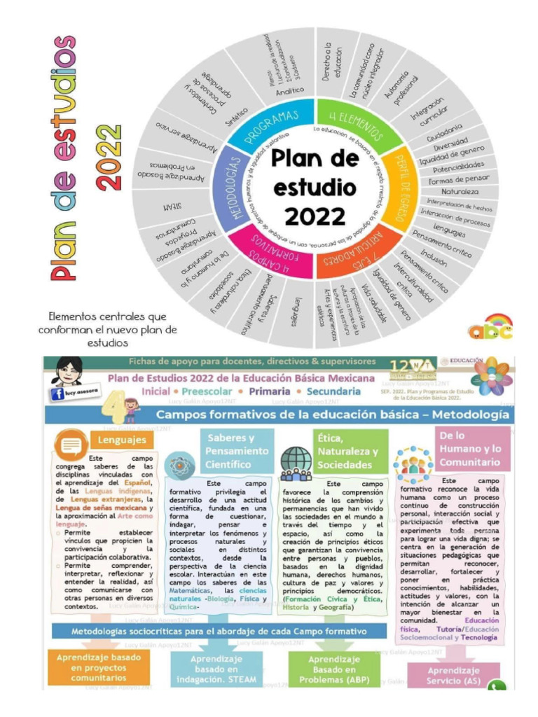 Nueva Escuela Mexicana Pdf