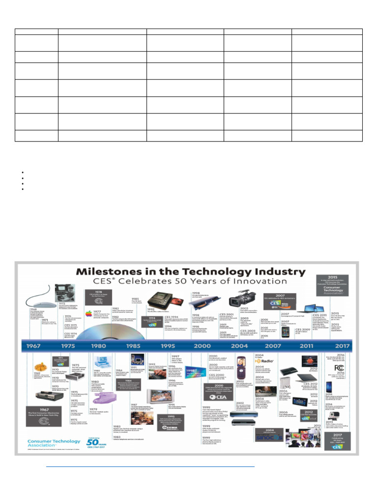Educational Technology Infographic Rubric | PDF | Infographics ...