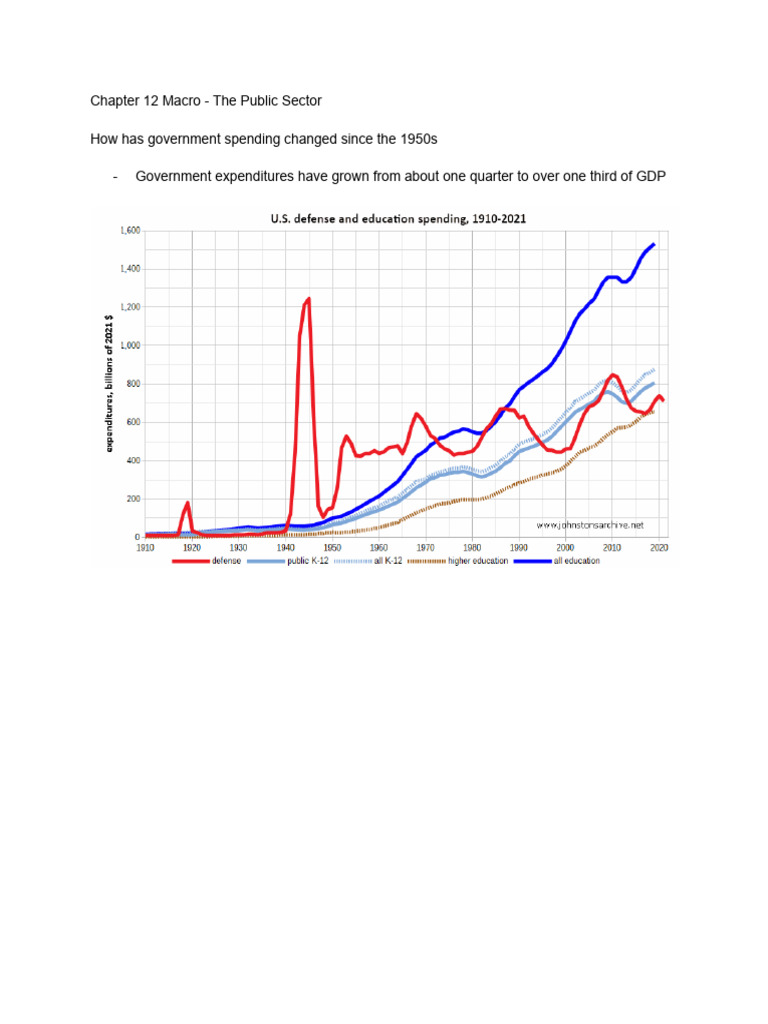 Government Spending and Taxation in NYS | PDF | Taxes | Tax Rate