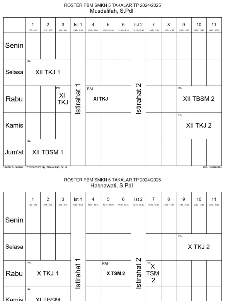 SMKN 5 Takalar Roster 2024/2025 | PDF