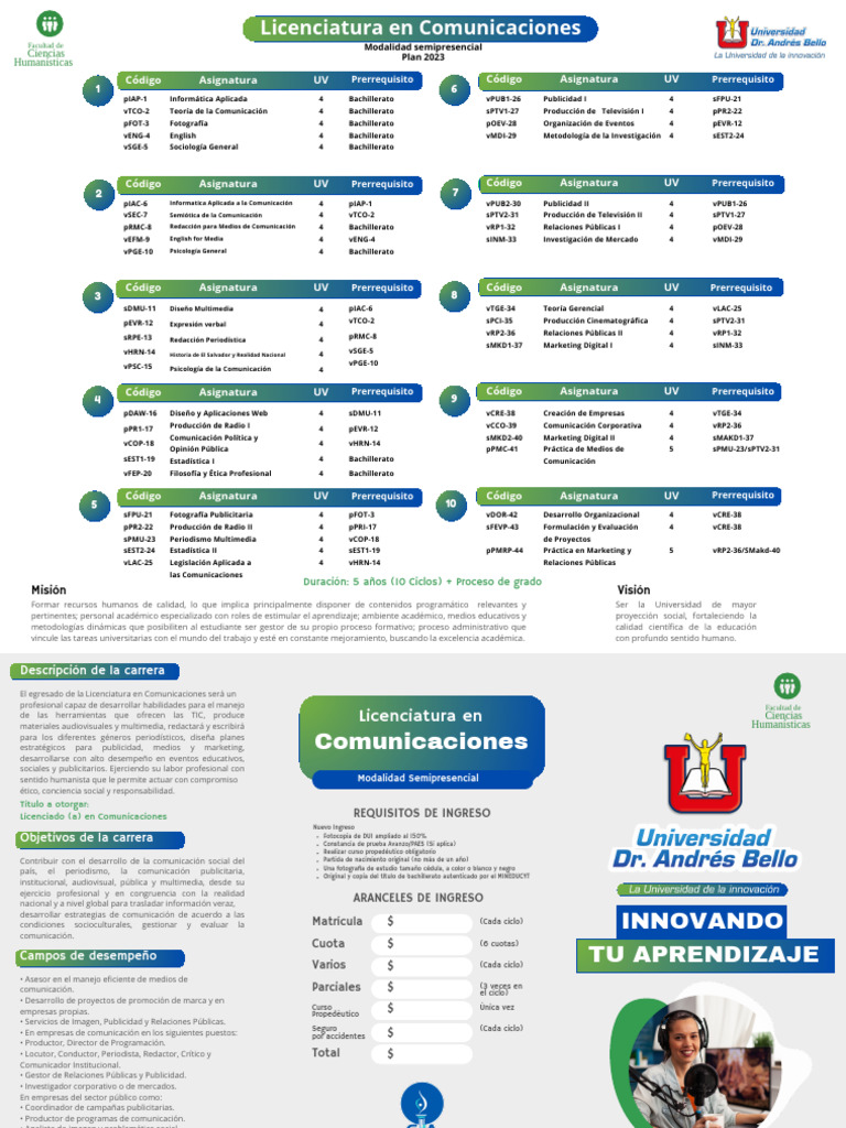 Licenciatura en Comunicaciones UNAB | PDF | Marketing | Publicidad