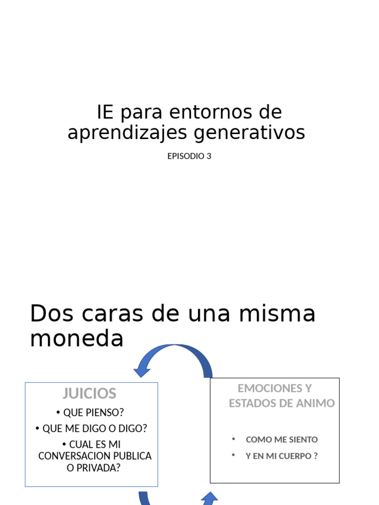 Gestión de Emociones en Aprendizaje | PDF | Las emociones | Empatía