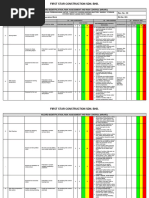 Permit to Load/Unload Guidelines | PDF | Safety