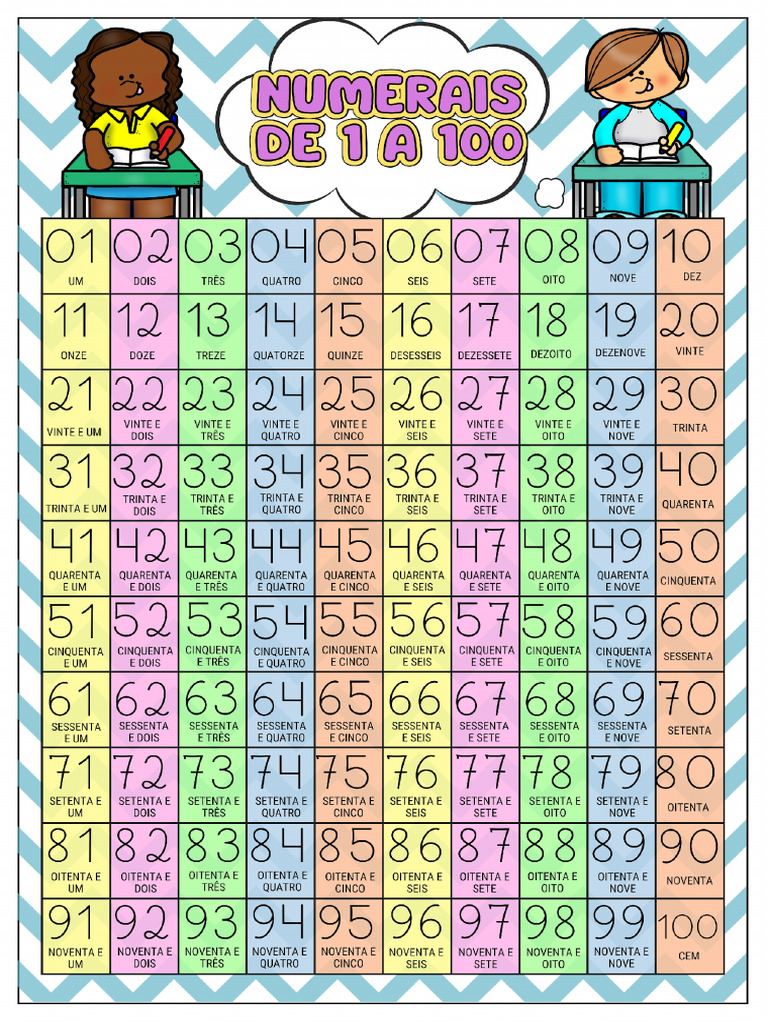 numerais de 1 a 100 por extenso | PDF
