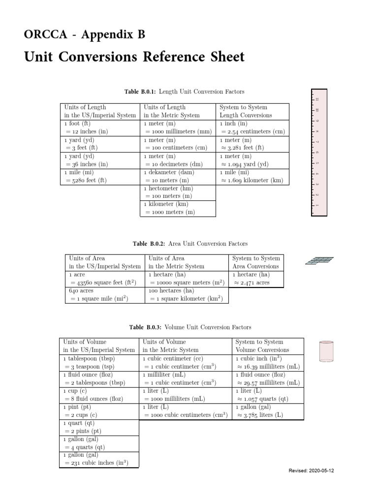 Unit Conversion Reference Guide | PDF | Gallon | Litre