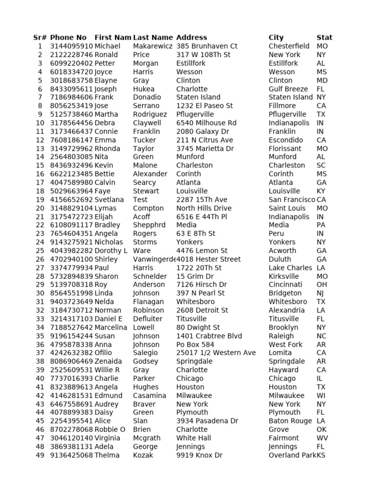 Contact List of U.S. Residents | PDF