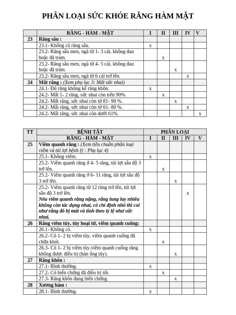 Phân loại sức khỏe răng hàm mặt | PDF