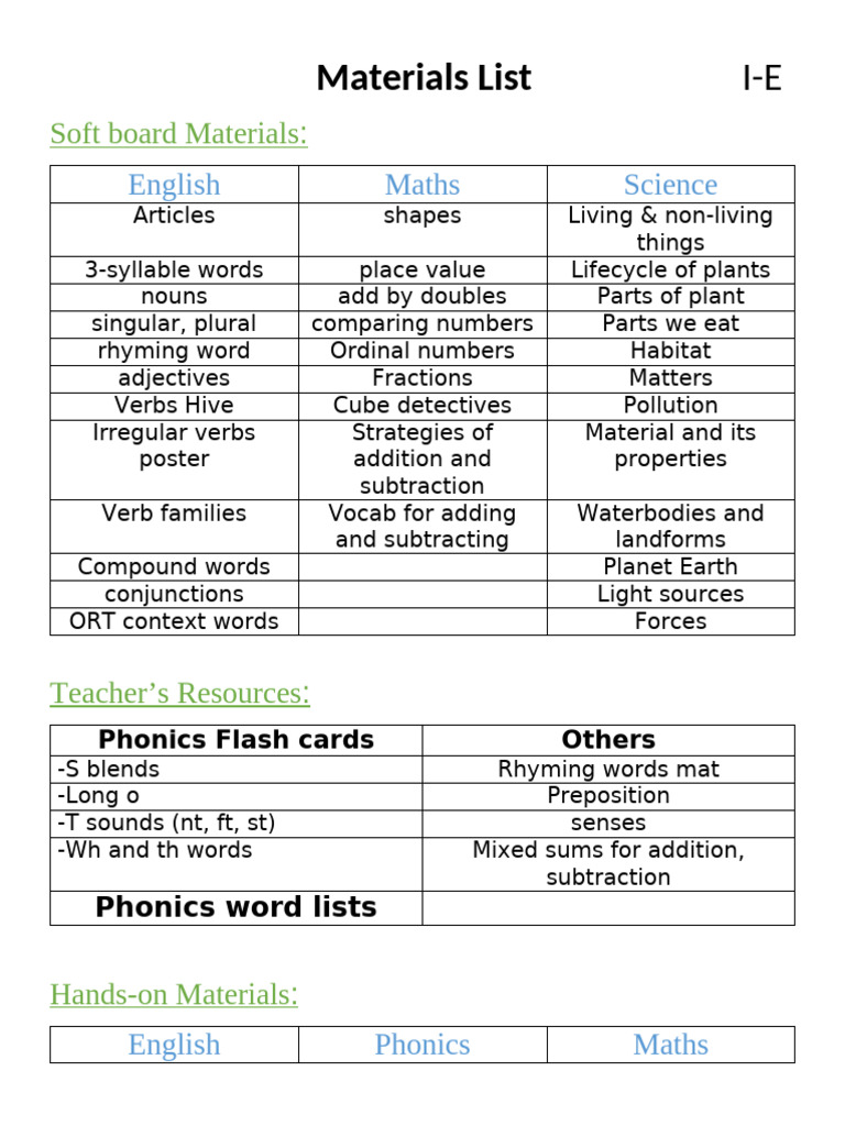 Educational Materials Overview | PDF | Word | English Language