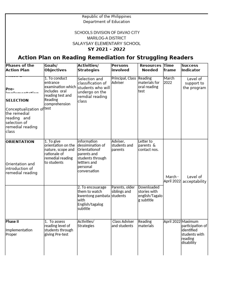 Action Plan On Reading Remediation For Struggling Readers A | PDF ...