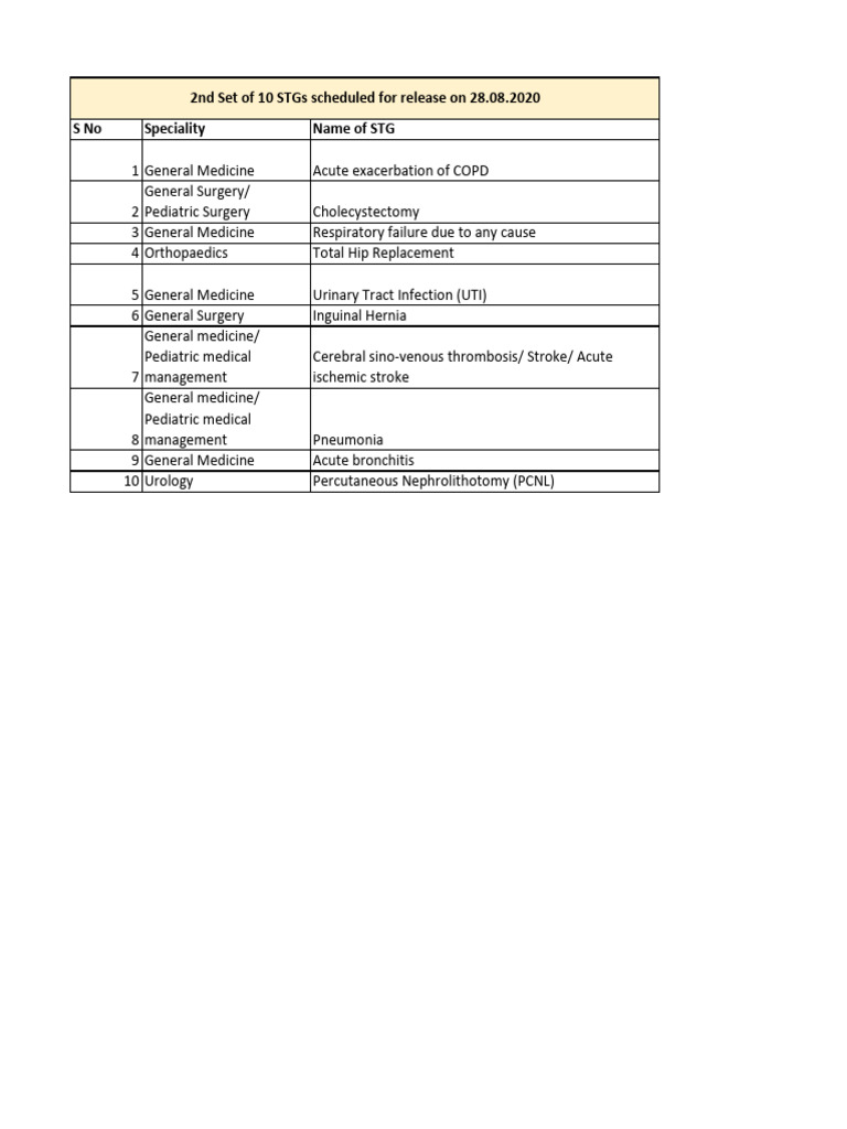 Medical Specialties and Procedures List | PDF