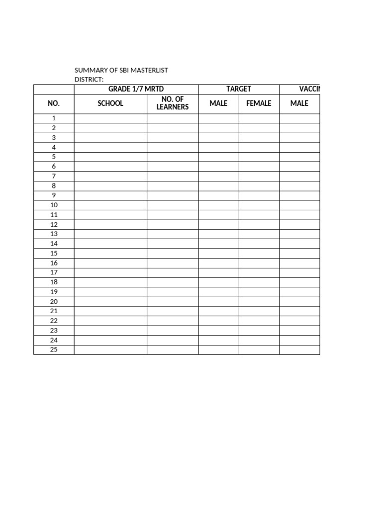 Masterlist Sbi 2024 | PDF