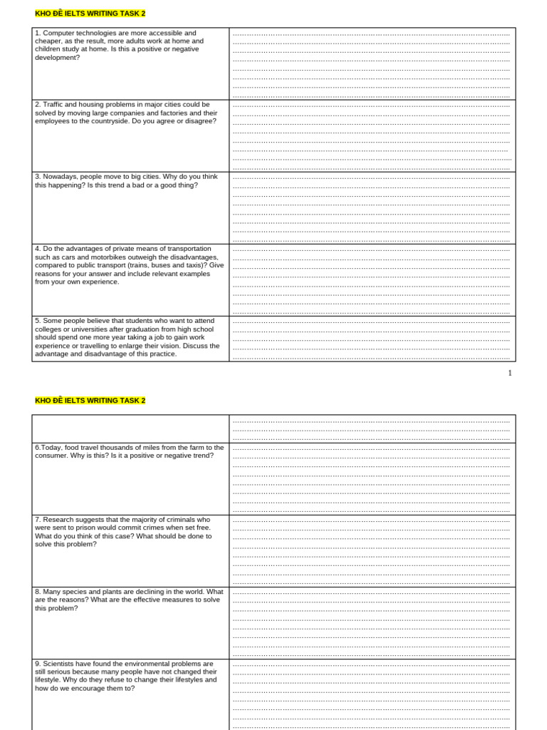 IELTS Writing Task 2 Topics List | PDF | Social Psychology | Economies