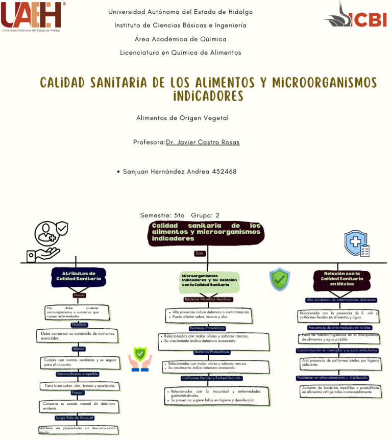 Calidad sanitaria de los Alimentos y microorganismos Indicadores | PDF ...