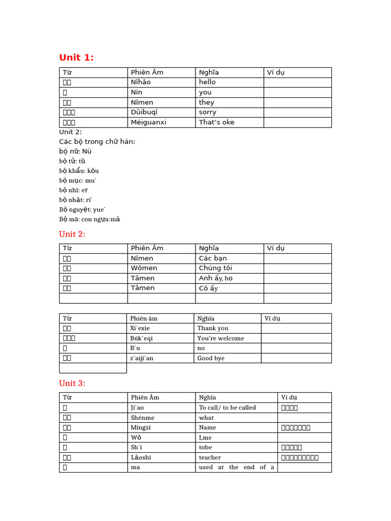 Unit 1 1 | PDF