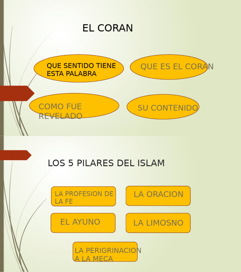Introducción al Islam y sus pilares | PDF