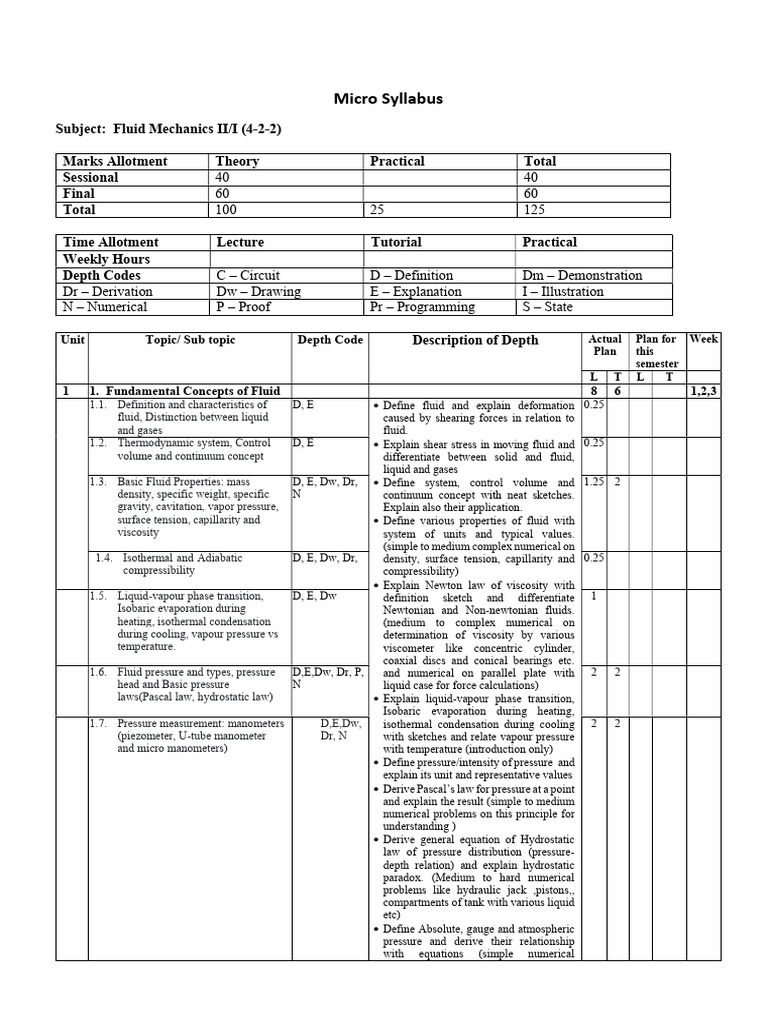Fluid Mechanics II Micro Syllabus | PDF | Pressure | Navier–Stokes ...