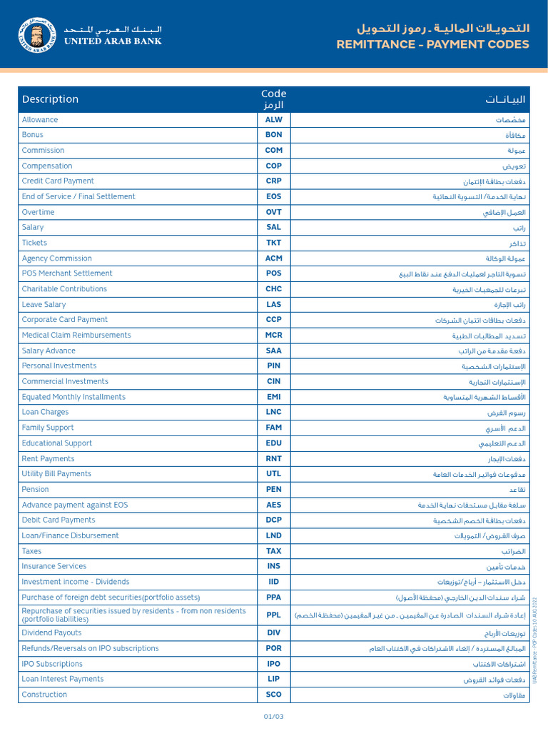 Remittance Purpose of Payment Codes 28092022 | PDF