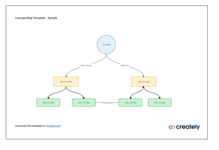 concept-map-maker-sample | PDF