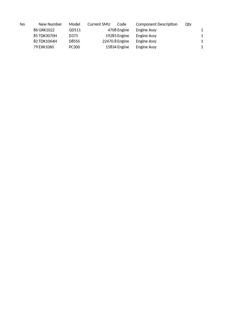Engine and Final Drive Maintenance Log | PDF