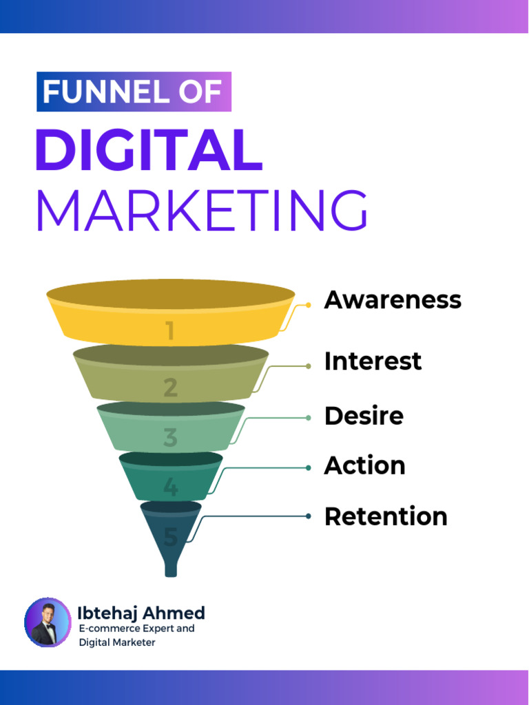 Digital Marketing Funnel Overview | PDF