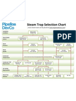 Steam Trap Selection Chart: Installation Conditions