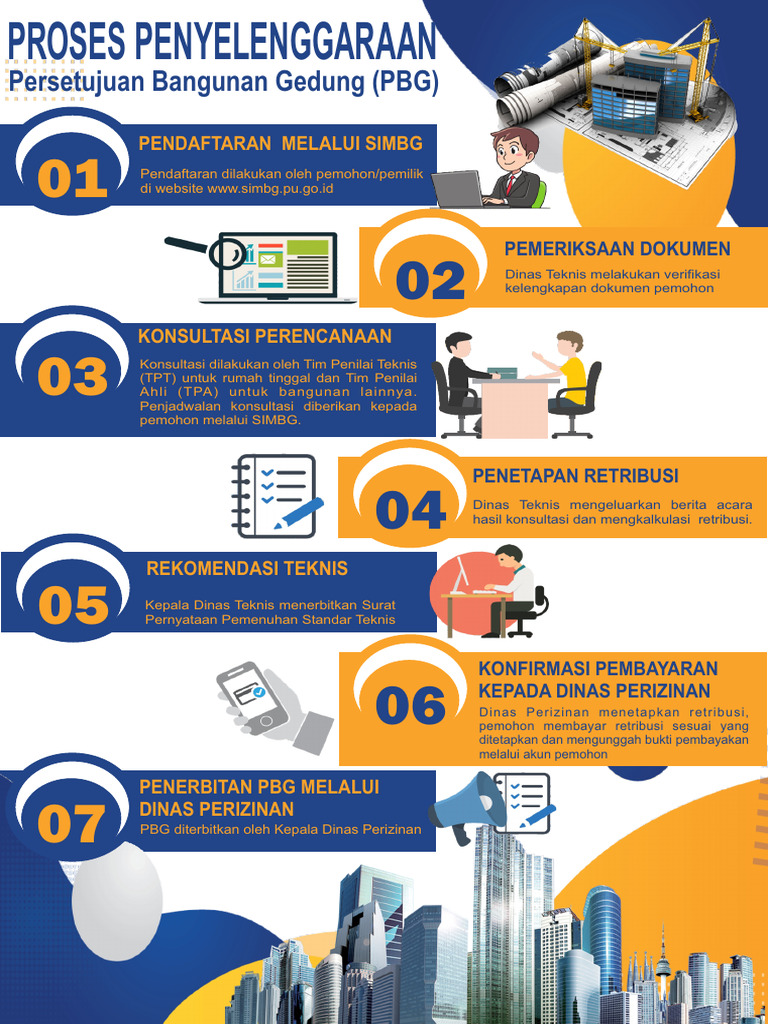 Proses Penerbitan PBG dan SIMBG | PDF