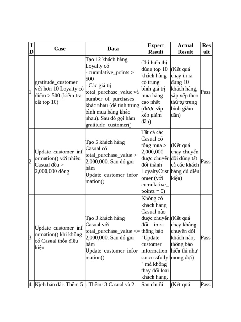 16 Case | PDF