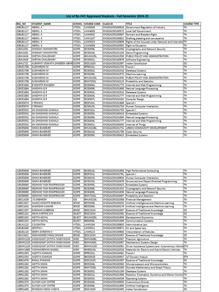 ReFAT Approved List (Fall 24-25) - Revised | PDF | Electronic ...