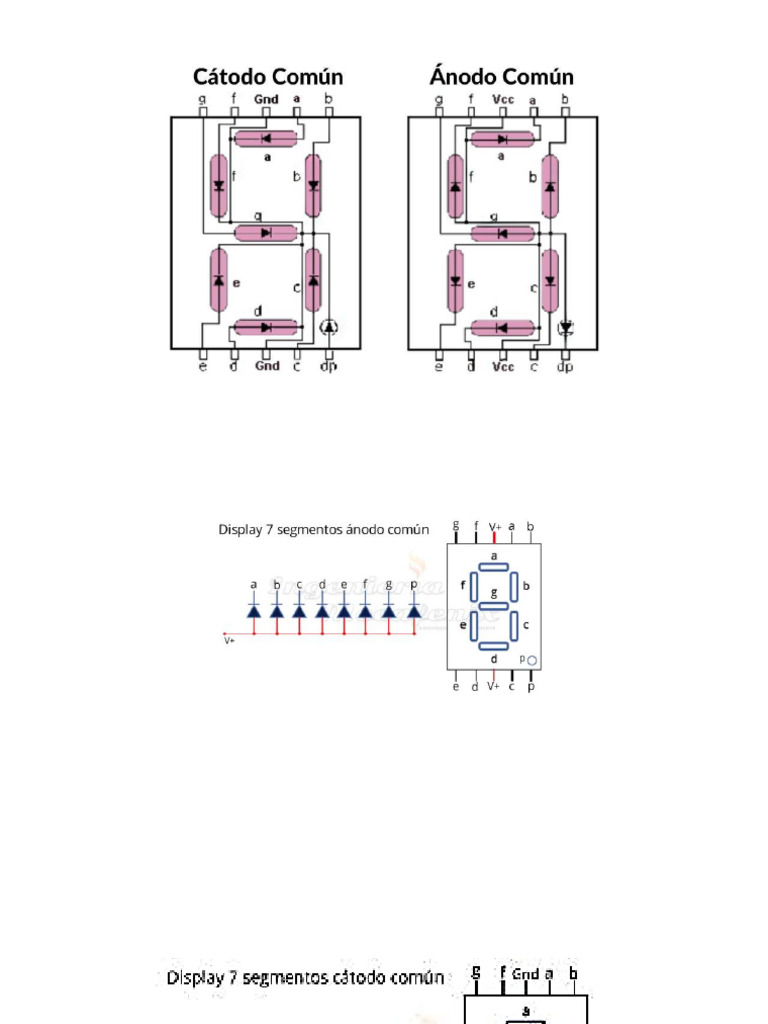 Displays | PDF