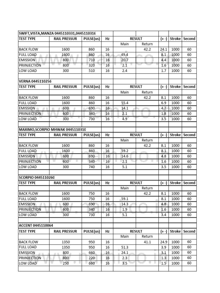 Injector Test Chart-1 | PDF | Engines | Internal Combustion Engine