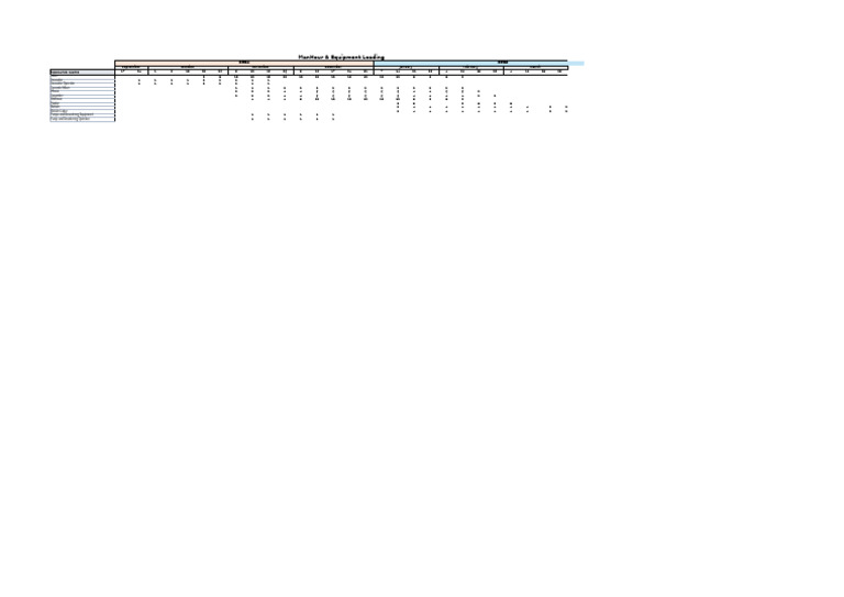 ManHour and Equipment Schedule 2024-2025 | PDF