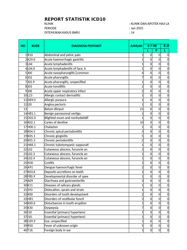 Report Statistik Icd10 | PDF | Diseases And Disorders | Medical Specialties