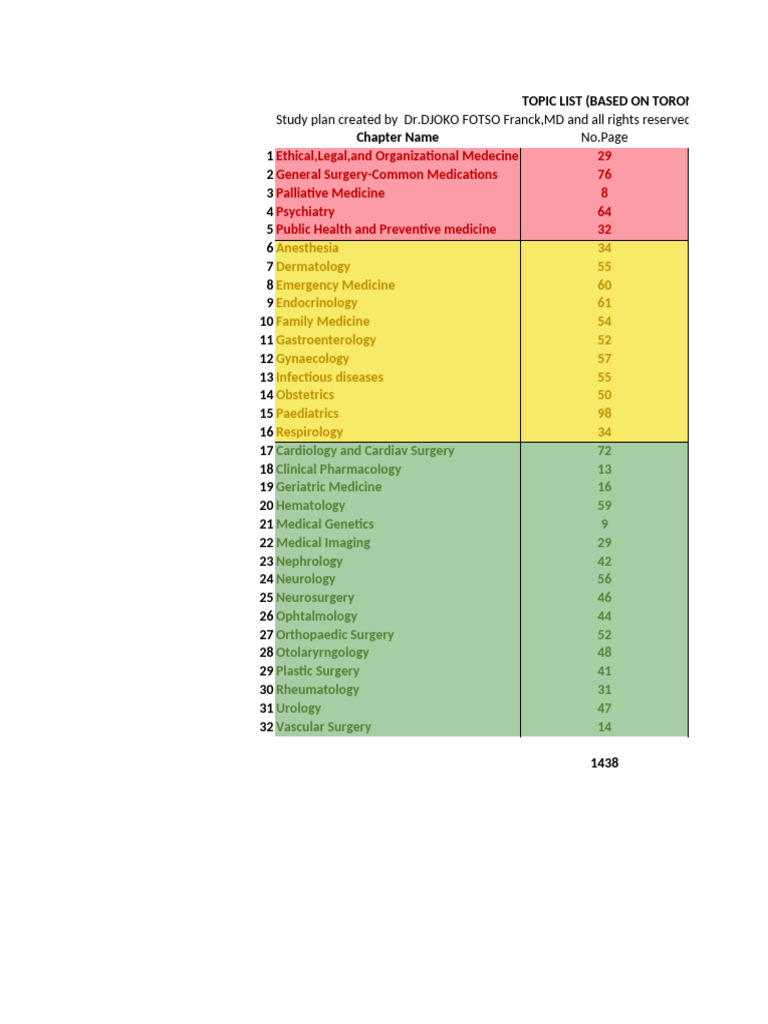 Toronto Notes 2025 Study Plan Overview | PDF | Doctor Of Medicine ...