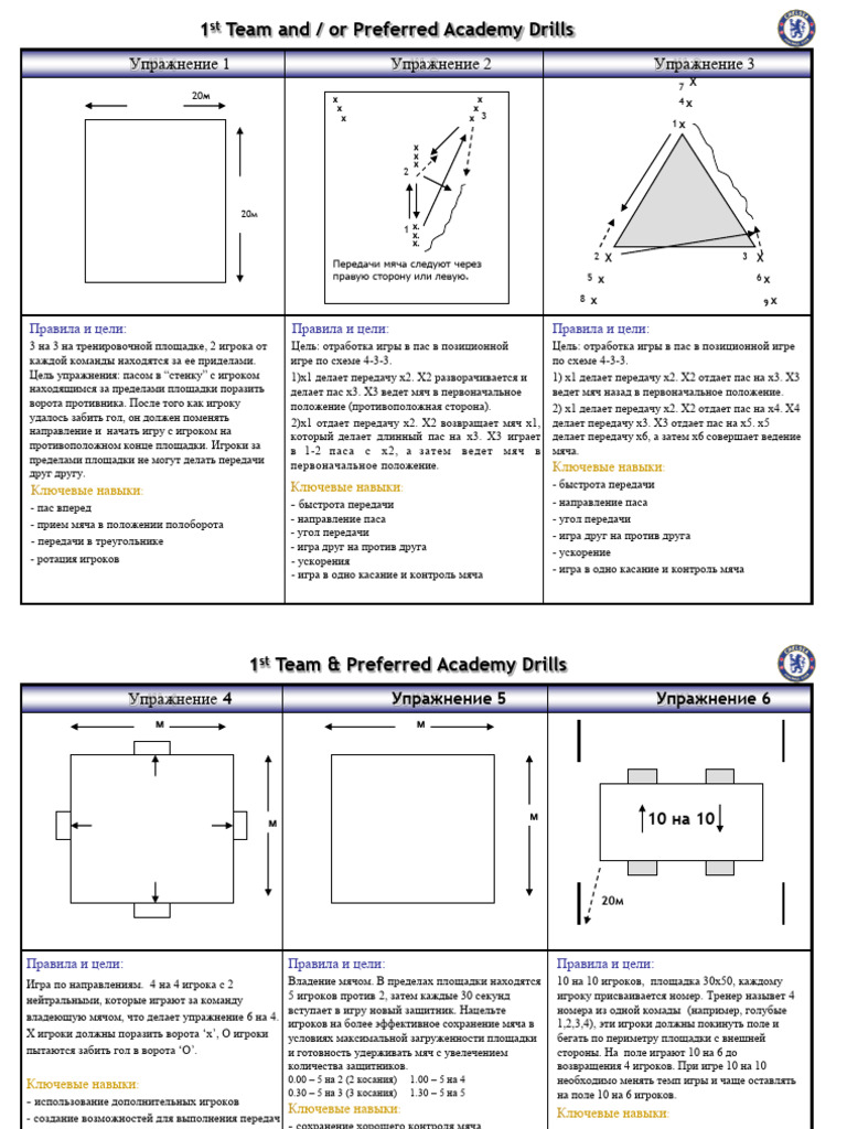 Soccer Drills for Team Training Sessions | PDF | Car Manufacturers Of ...
