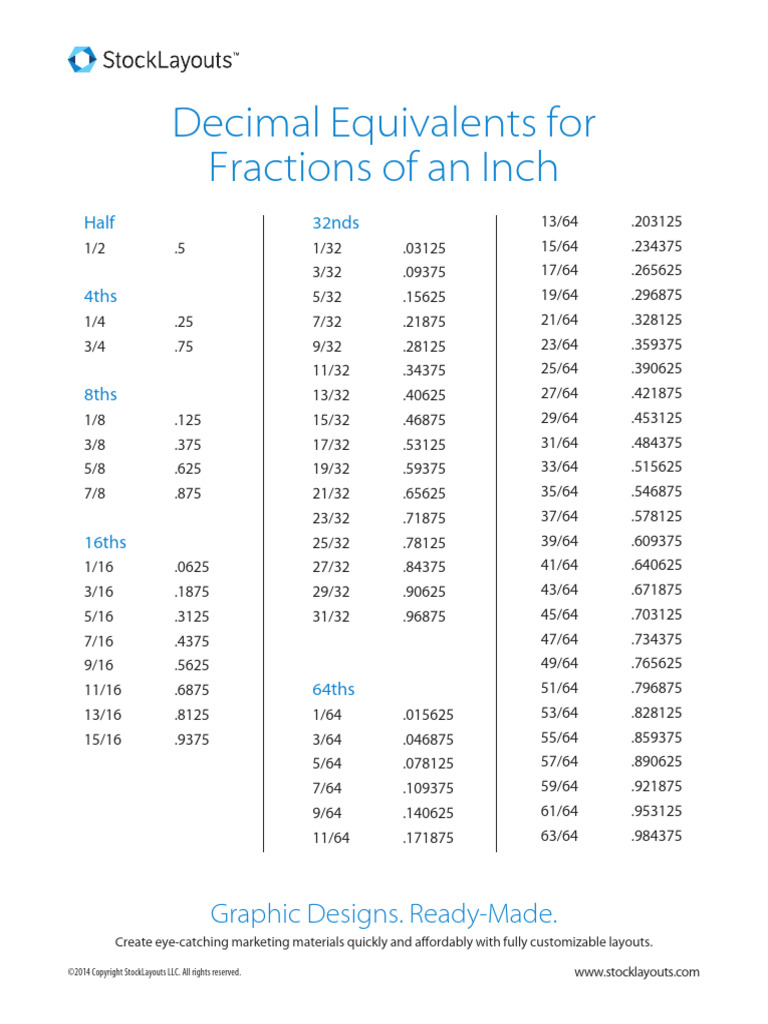 Decimal to Fraction Conversion Guide | PDF | Arithmetic | Numbers
