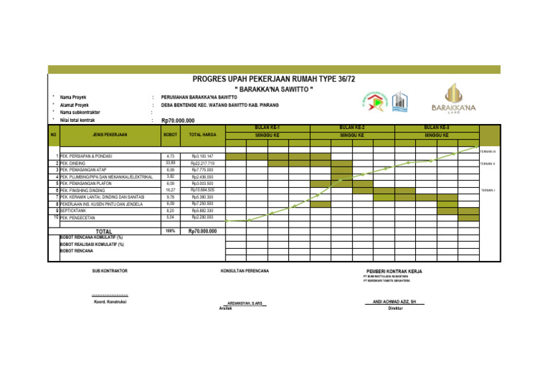 Proyek Konstruksi Rumah Barakka'na Sawitto | PDF