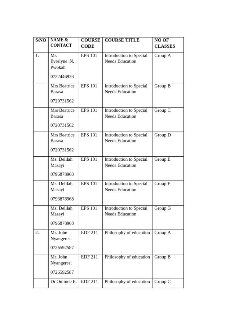 Course Enrollment Details for Education Programs | PDF