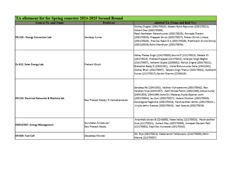 TA List Spring Sem 2024-25 AY - 2nd Round | PDF